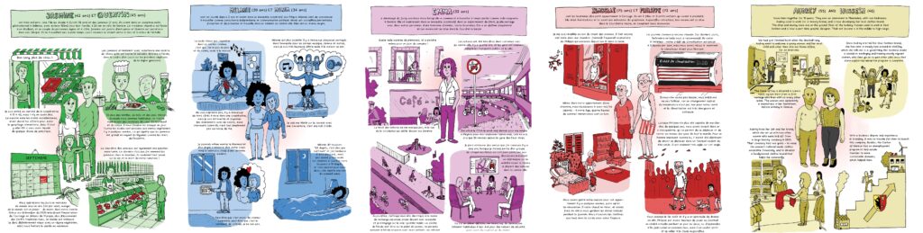 Meet the Personas from 2035